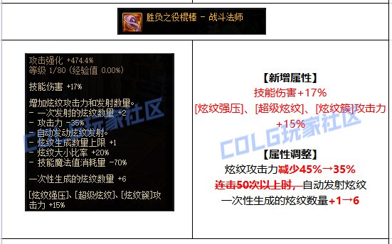 【攻略：CP武器改版】2024.8.2体验服第四批CP武器提升测算8