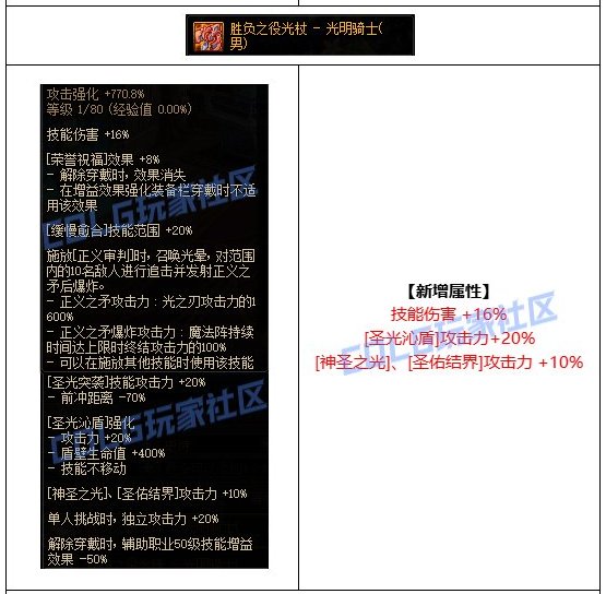 【攻略：CP武器改版】2024.8.2体验服第四批CP武器提升测算10