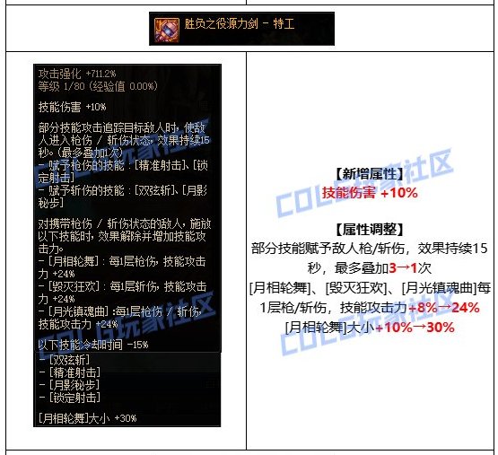 【攻略：CP武器改版】2024.8.2体验服第四批CP武器提升测算12