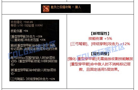 【攻略：CP武器改版】2024.8.2体验服第四批CP武器提升测算14