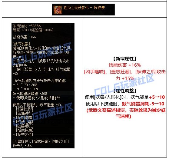 【攻略：CP武器改版】2024.8.2体验服第四批CP武器提升测算16