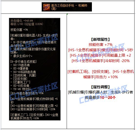 不是这公鸡cp武器改的什么东西？策划玩不玩游戏的？1