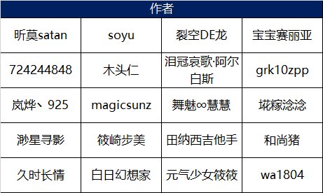 【模型区活动】参与名单公布&抽取/自选勋章选择与发放登记帖15