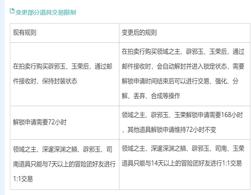 宫廷玉液酒、群英荟萃--经济系统的调整计划？1