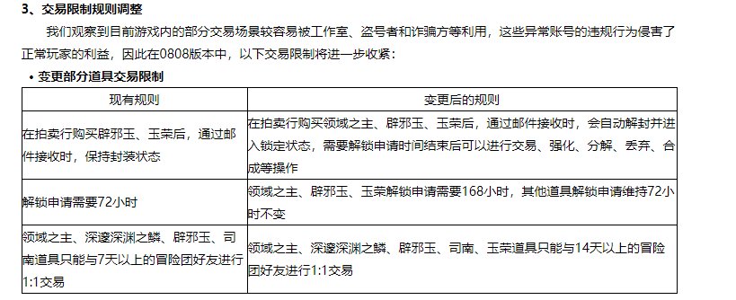 浅谈限制交易对未央及产物的影响1