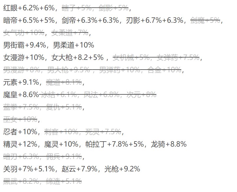 8.8号上线职业平衡一览1