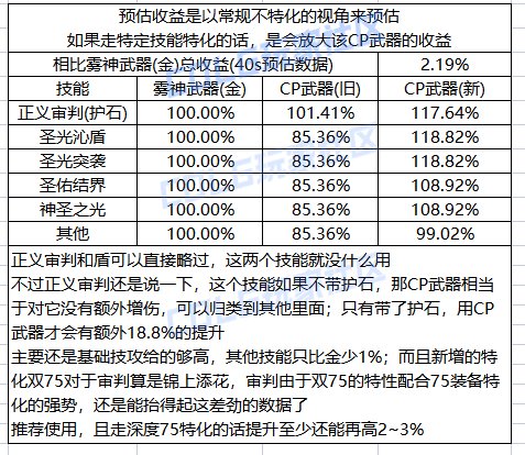 【攻略：CP武器改版】2024.8.2体验服第四批CP武器提升测算11