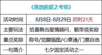 【攻略：版本活动】土罐携云镜天3来袭，通关强者之路赢梦想白金7