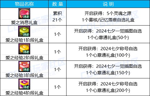 【攻略：版本活动】土罐携云镜天3来袭，通关强者之路赢梦想白金9
