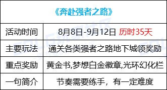 【攻略：版本活动】土罐携云镜天3来袭，通关强者之路赢梦想白金10
