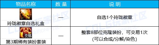 【攻略：版本活动】土罐携云镜天3来袭，通关强者之路赢梦想白金34