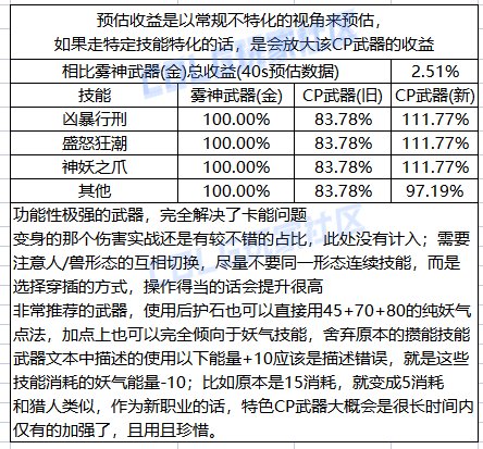 【攻略：CP改版】新职业强度的最后一块拼图，妖护使cp武器改版评测3