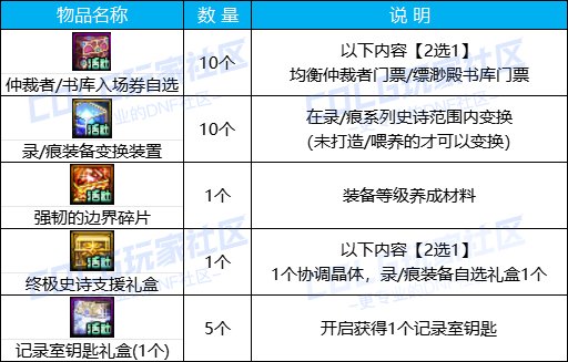 【攻略：版本活动】土罐携云镜天3来袭，通关强者之路赢梦想白金6