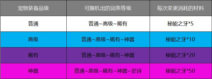 【攻略：宠物装备】宠物装备词条详解7