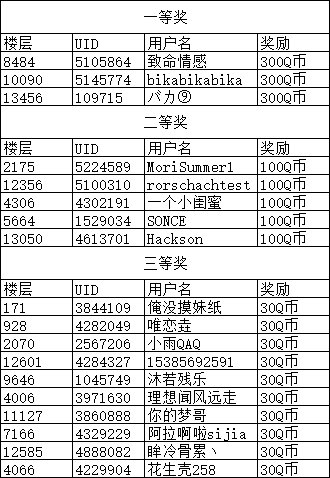 【COLG18周年庆】我们18岁辣！限定勋章回帖即领，QB积分别错过噢！10