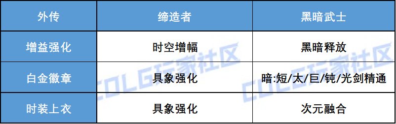 【攻略：游戏知识】全职业增益强化白金徽章时装上衣技能选择统计(含妖护使猎人)14