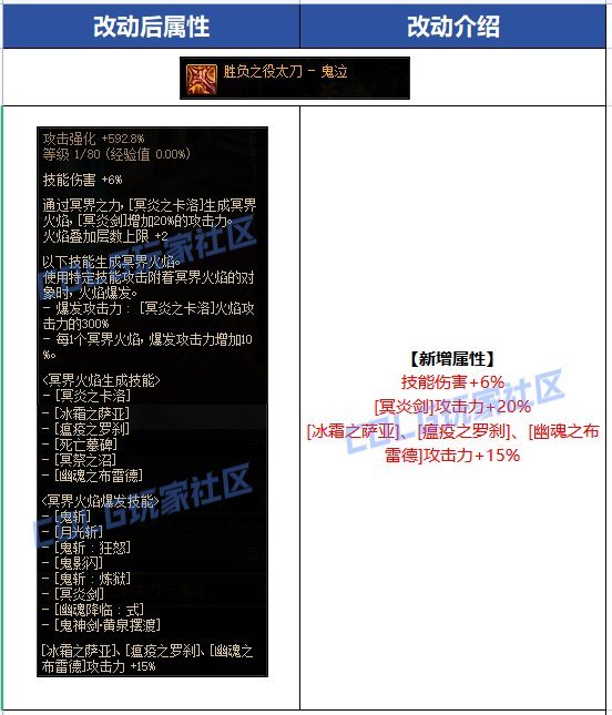 【攻略：CP改版】巧妙规避极端思路和强制手搓，鬼泣cp武器改版评测2