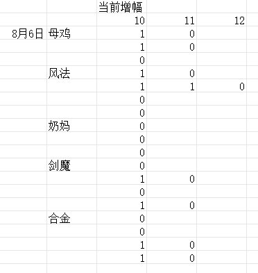 标题就叫10个红12没上134