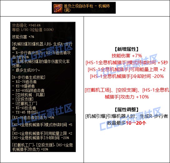 【攻略:CP改版】高操作换不来高回报,男机械CP武器改版测评2
