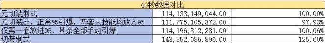 【攻略:CP改版】高操作换不来高回报,男机械CP武器改版测评4