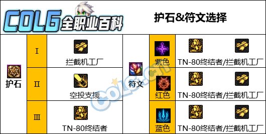 【攻略:CP改版】高操作换不来高回报,男机械CP武器改版测评8