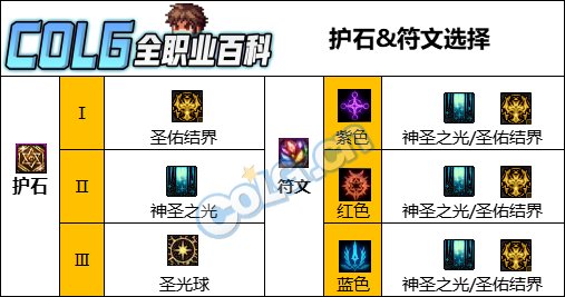 【攻略：CP改版】双75特化再次加强，审判CP武器改版测评11