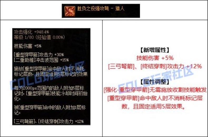 【攻略：CP改版】高操作高上限，猎人CP武器改版测评2
