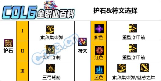 【攻略：CP改版】高操作高上限，猎人CP武器改版测评4