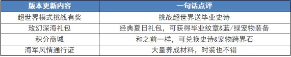 【测评：国服08.08版本】强者之路如期而至，平衡优化稳步上线3