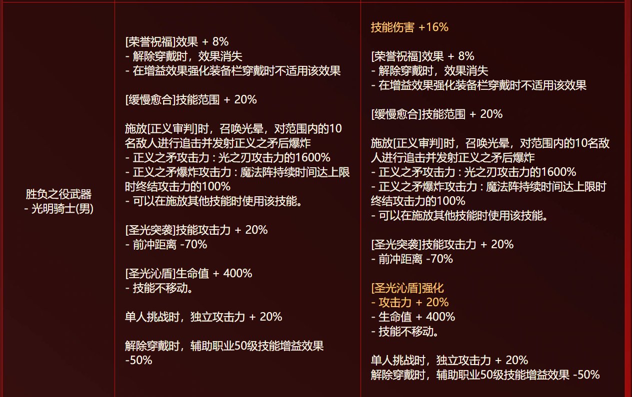 正式服审判还少了神圣之光和 圣佑结界的10？1