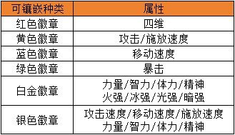 【栏目：泰拉科研所】徽章系统介绍，可以升级也可以拆卸保留1