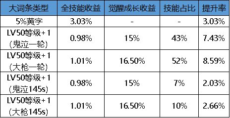 【攻略：罗特斯武器】团本武器词条怎么选？5黄字或许不是最优毕业词条9