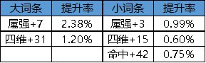 【攻略：罗特斯武器】团本武器词条怎么选？5黄字或许不是最优毕业词条10