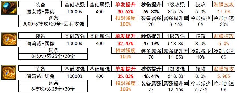 如果爆了红兔偶像可以尝试更换海湾戒指1
