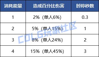 【攻略：强者之路】砸瓦鲁多！强者之路全新玩法介绍，我也能时停？5