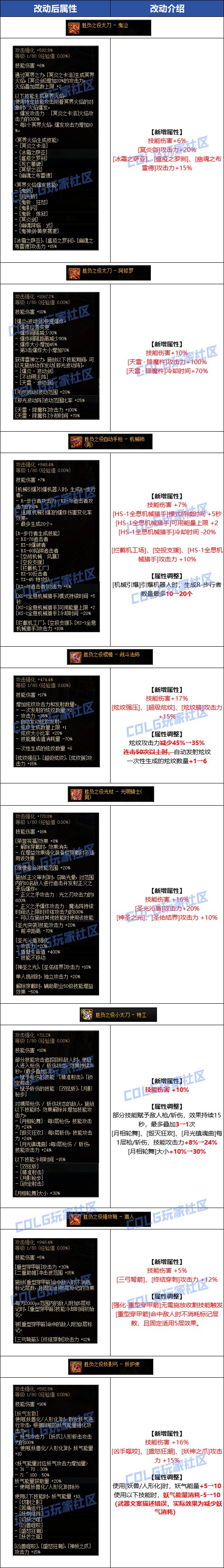 【爆料：国服体验服0802】国服特色CP第四弹/职业平衡/抗性药/黑钻十连/强者之路等2