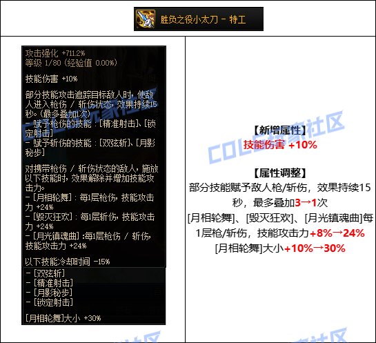 【攻略：CP改版】优化机制与实战手感的完美结合，特工CP武器改版测评2