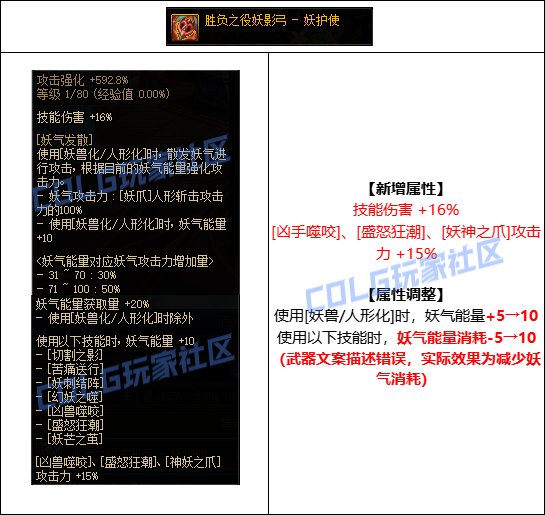 【攻略：CP改版】新职业强度的最后一块拼图，妖护使cp武器改版评测2