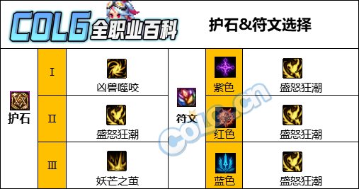 【攻略：CP改版】新职业强度的最后一块拼图，妖护使cp武器改版评测4