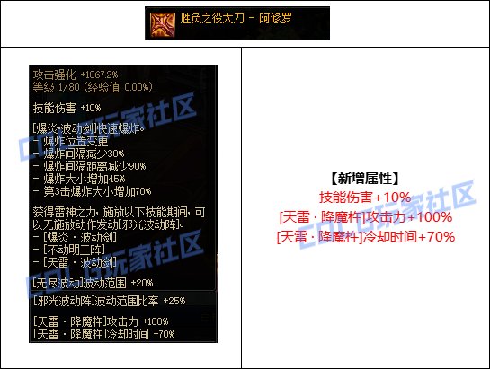 【攻略：CP改版】自动档雷云解放双手，阿修罗cp武器改版评测2