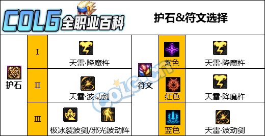 【攻略：CP改版】自动档雷云解放双手，阿修罗cp武器改版评测4
