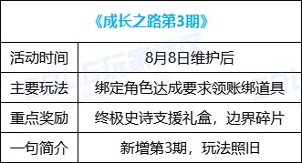 【攻略：版本活动】土罐携云镜天3来袭，通关强者之路赢梦想白金28