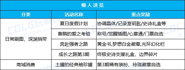 【攻略：版本活动】土罐携云镜天3来袭，通关强者之路赢梦想白金2