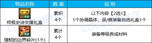 【攻略：版本活动】土罐携云镜天3来袭，通关强者之路赢梦想白金31
