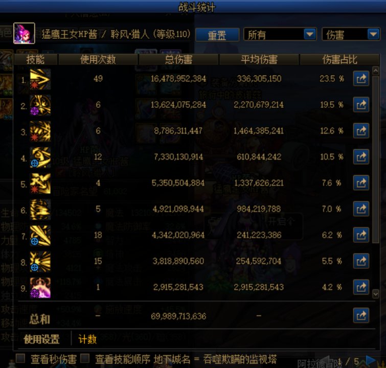 小试一下猎人CP2