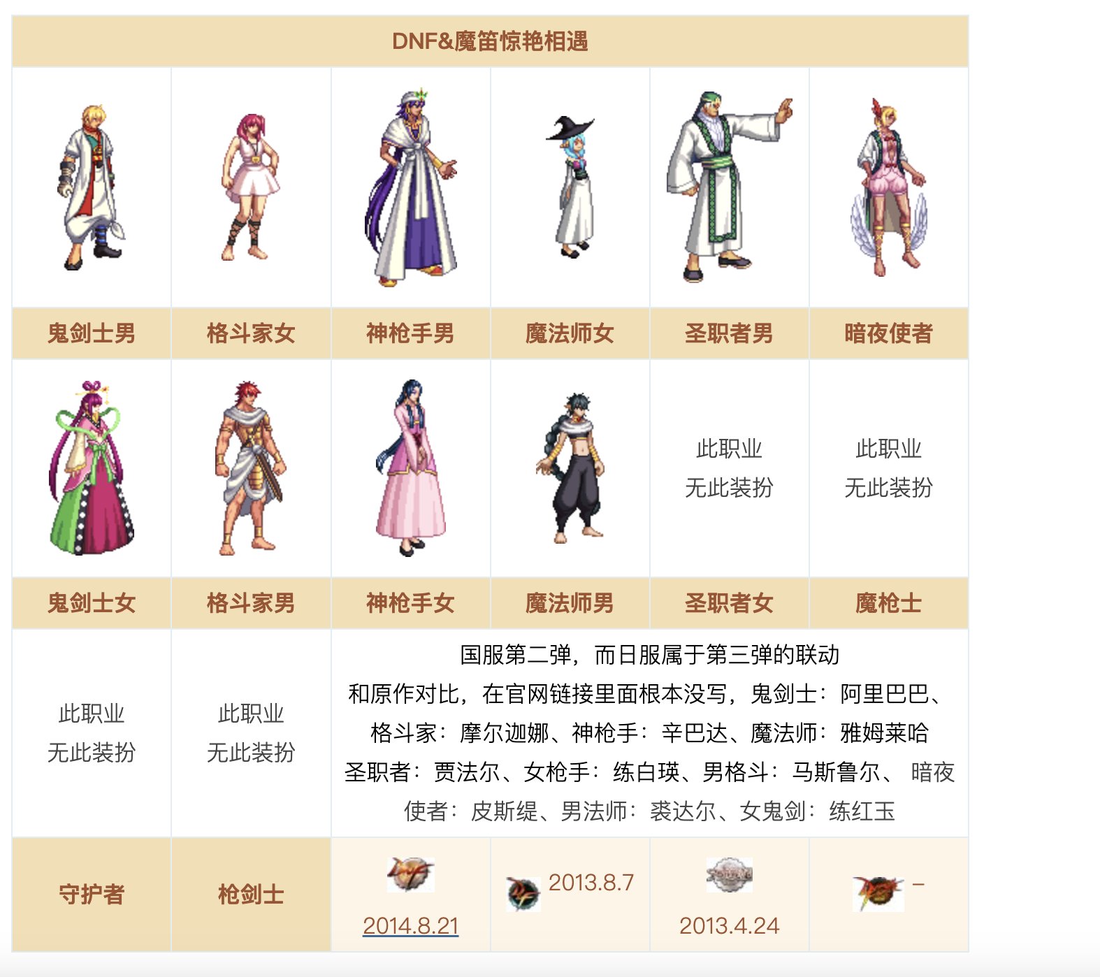 谁有2014年魔笛这个时装跟宠物1