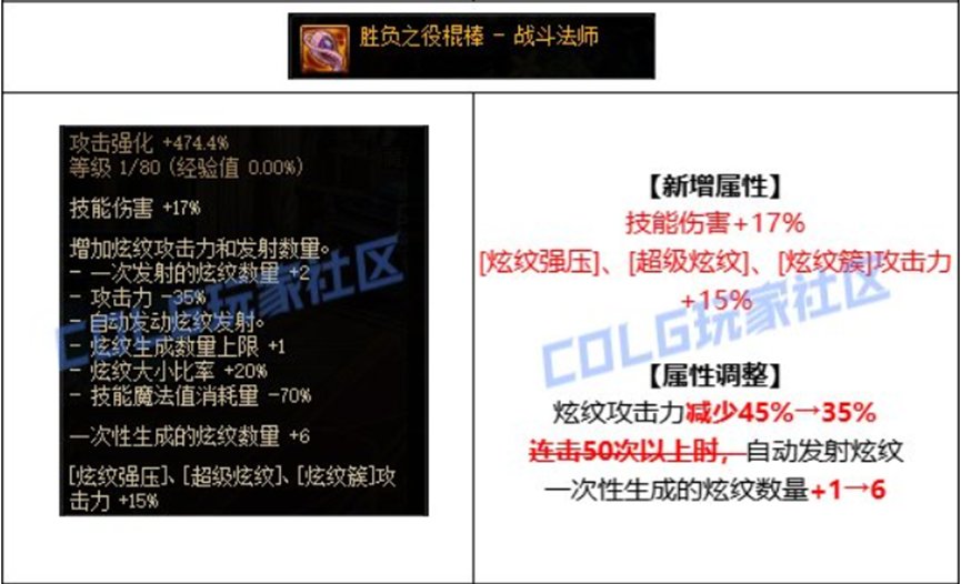 【攻略：CP改版】伤害与手感的双重提升，战法cp武器改版评测2