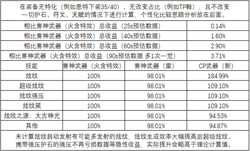【攻略：CP改版】伤害与手感的双重提升，战法cp武器改版评测3