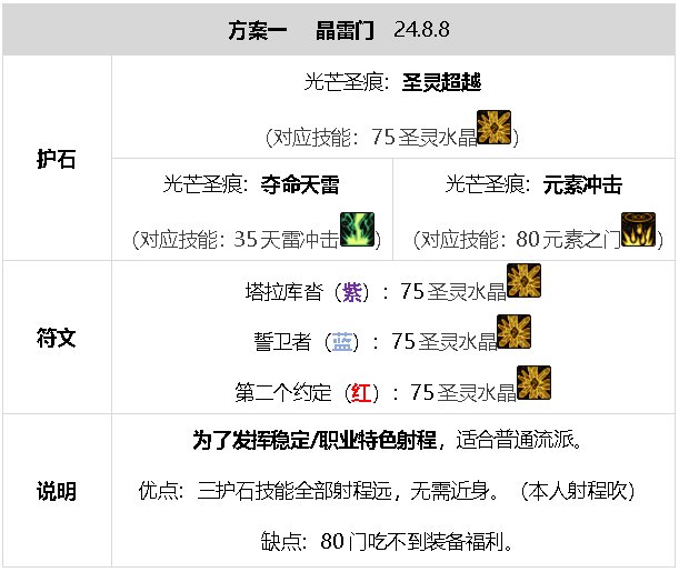 元素师百科24.7.4雾神团本平平无奇移速爽。8.8小更新21