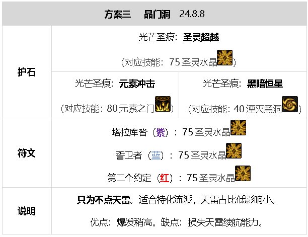 元素师百科24.7.4雾神团本平平无奇移速爽。8.8小更新23